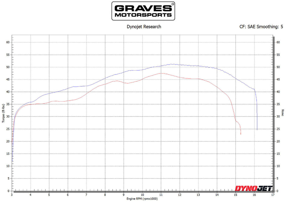 Graves motorsports velocity stacks ve2 2009-2025 Kawasaki ZX-6R / 636  ABK-ZX6-VE2