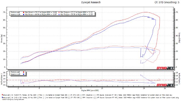 Vandemon  Side Mount Titanium Race Exhaust System 2023-2025 ZX4R-ZX4RR KAWAZX25RTIEXHA VA-68