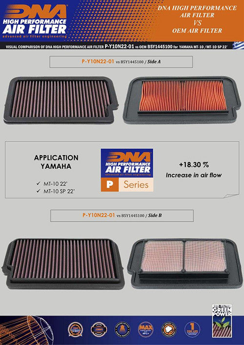 DNA Yamaha MT-10 Air Filter 2021-2024 DNA-P-Y10N22-01