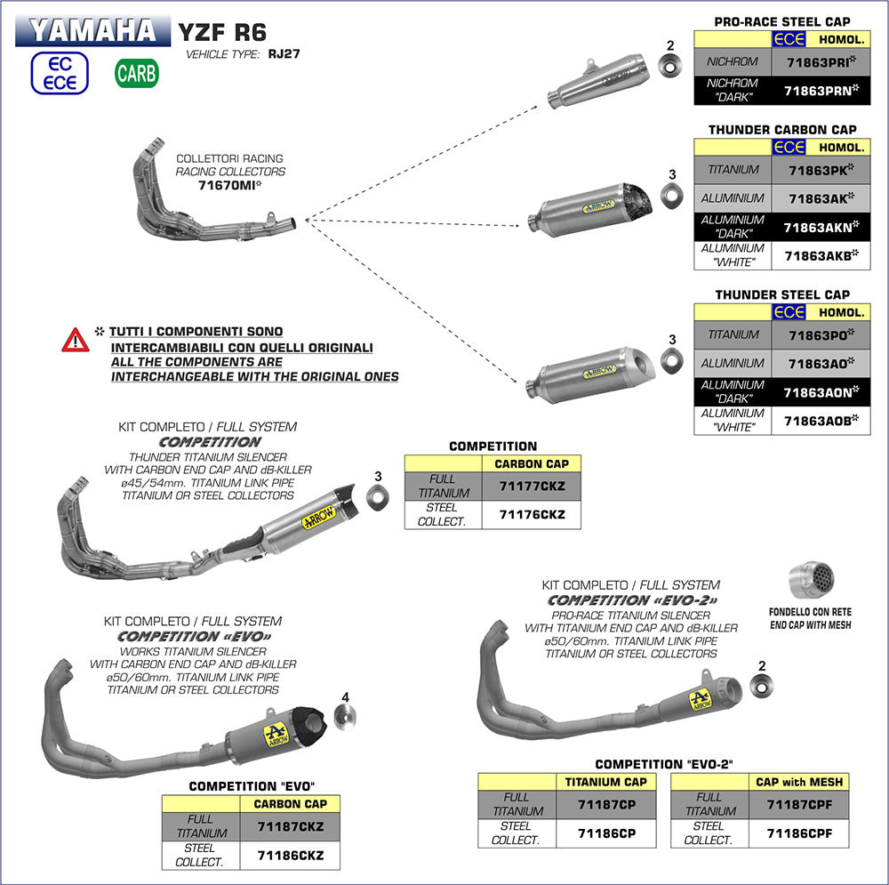 IN STOCK 71863PRI  Arrow  YZF R6 2017-2025 Pro-Race Exhaust, Nichrome Steel Cap