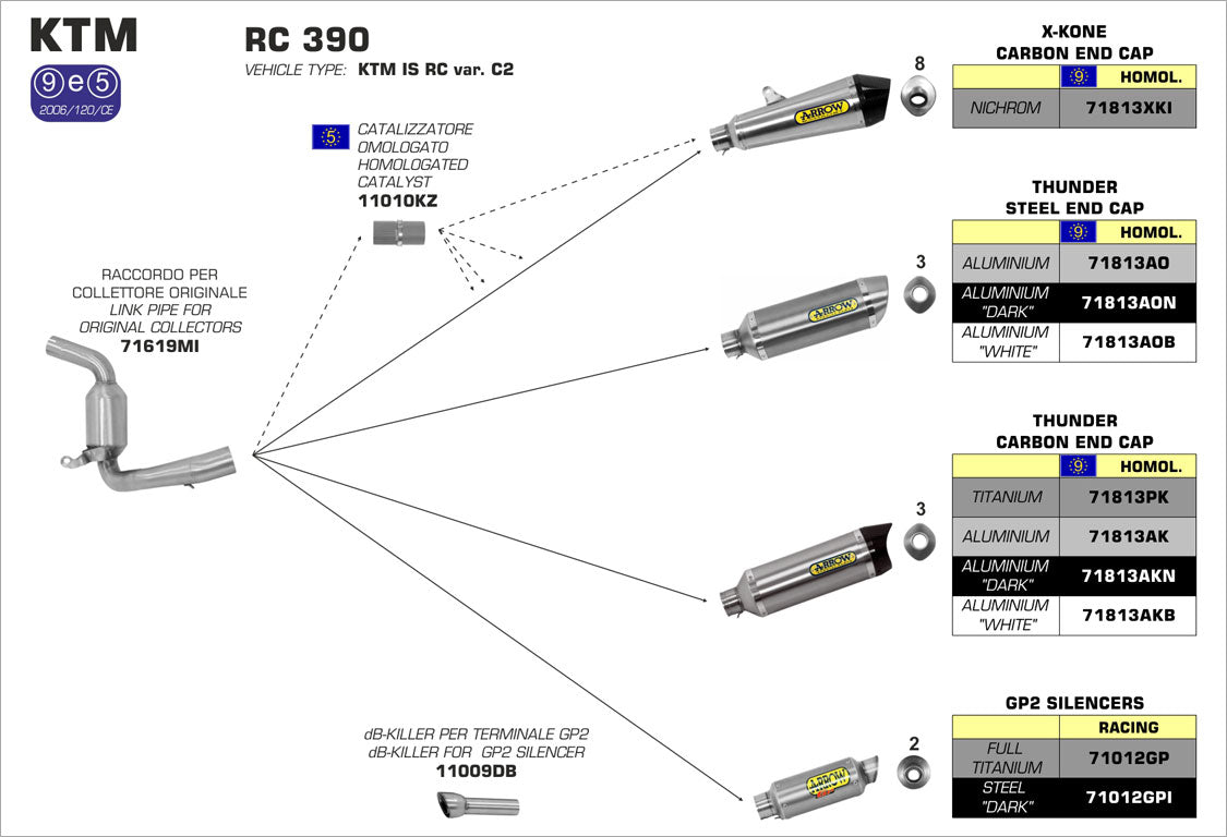 Arrow Ktm RC  390 15-16 Stainless Steel Link Pipe For Original Collector And Arrow Silencer 71619mi