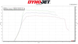 DYNOJET STAGE 4 POWER PACKAGE FOR POLARIS RZR PROXP / TURBO R 96090038