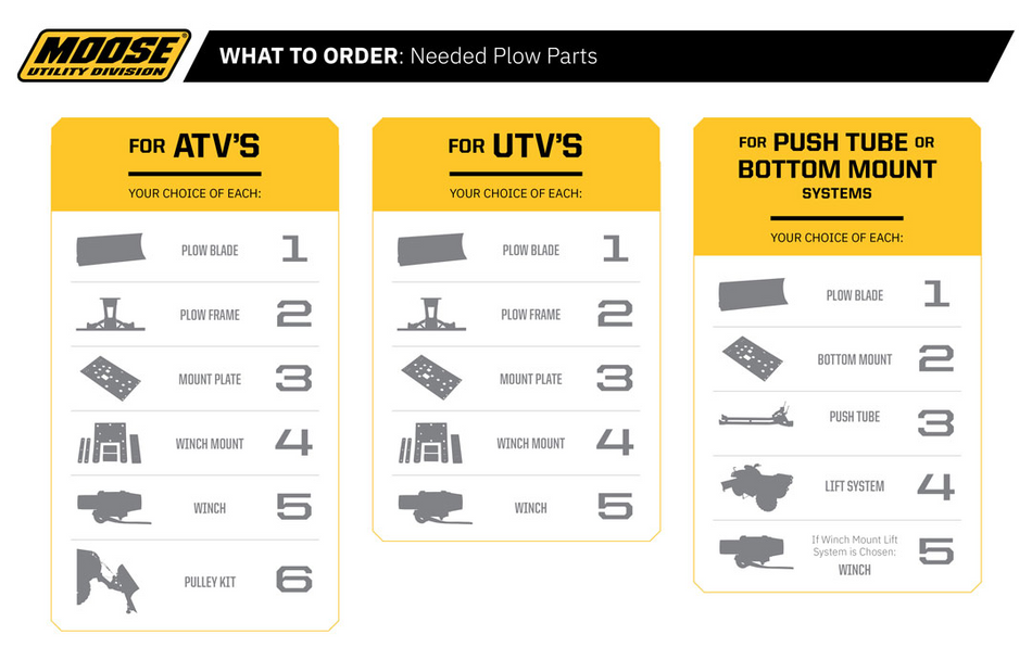 MOOSE UTILITY UTV Plow Mount - Yamaha/Kawasaki/Hisun 2760PF