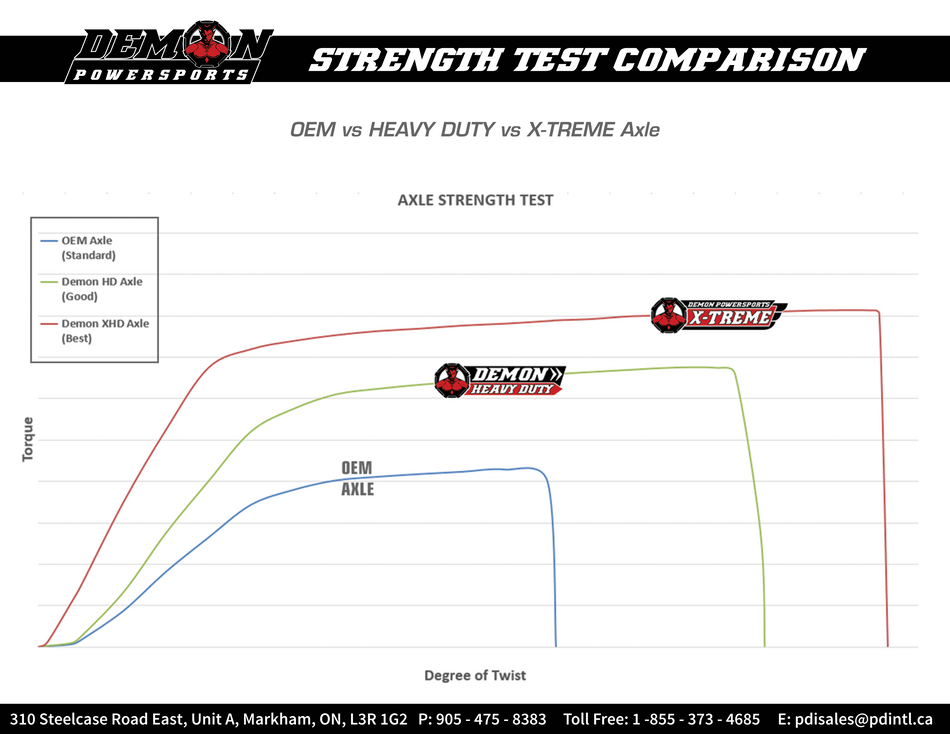 DEMON Axle - X-Treme - Heavy Duty - Rear Left/Right PAXL-8019XHD