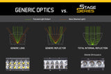 Diode Dynamics 12 In LED Light Bar Single Row Straight Clear Driving Each Stage Series DD5015S