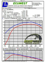 aFe 15-20 Toyota Hilux L4-2.8L (td) Momentum HD Cold Air Intake System w/ Pro 10R Media 50-70063T
