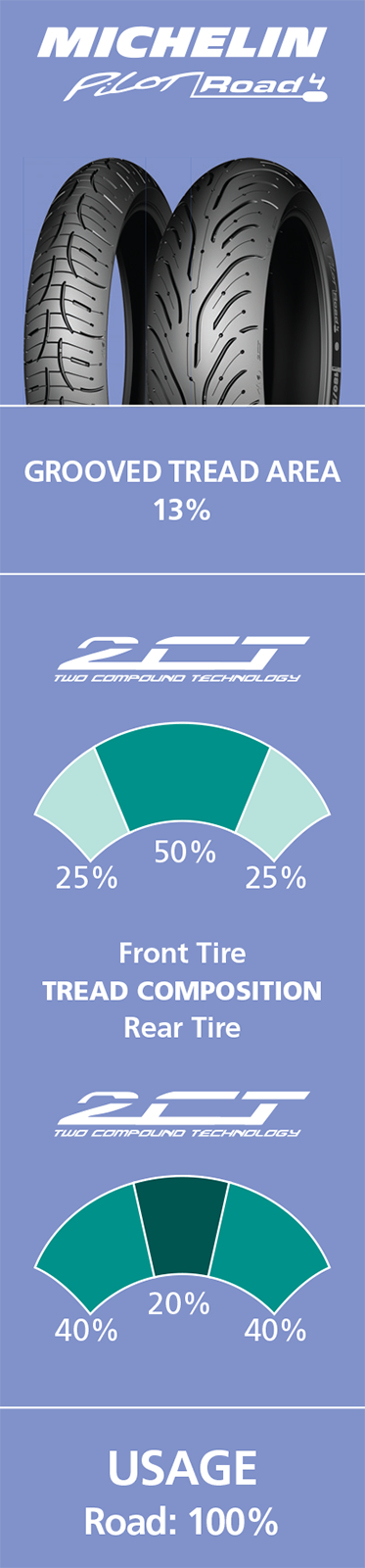 MICHELIN Tire - Pilot Road 4 - Rear - 160/60ZR17 - (69W) 73371