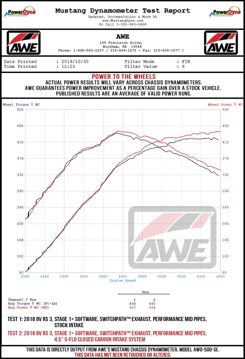 AWE Tuning Audi RS3 / TT RS S-FLO Open Carbon Fiber Intake 2660-15048