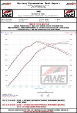 AWE Tuning Audi RS3 / TT RS S-FLO Open Carbon Fiber Intake 2660-15048