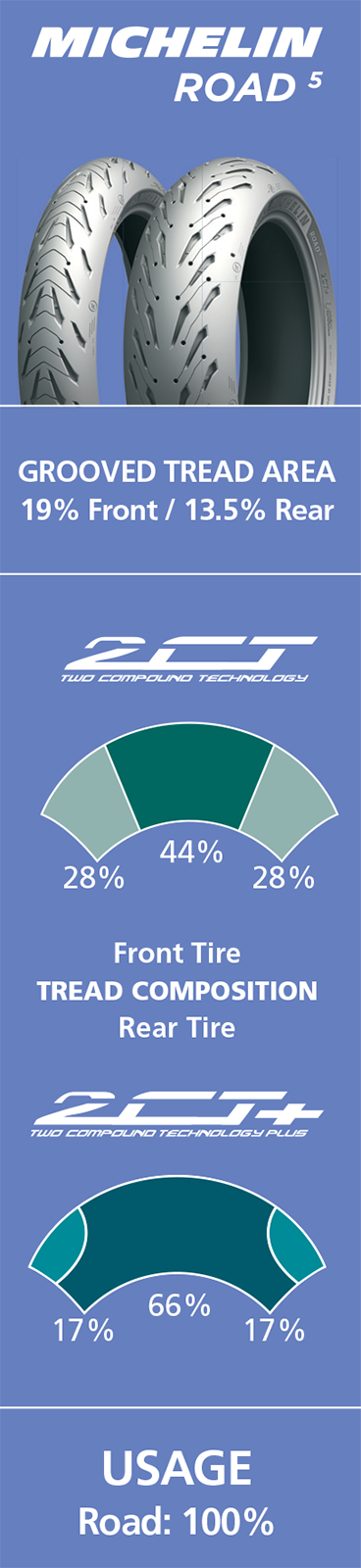 MICHELIN Tire - Road 5 - Front - 120/60ZR17 - (55W) 99303