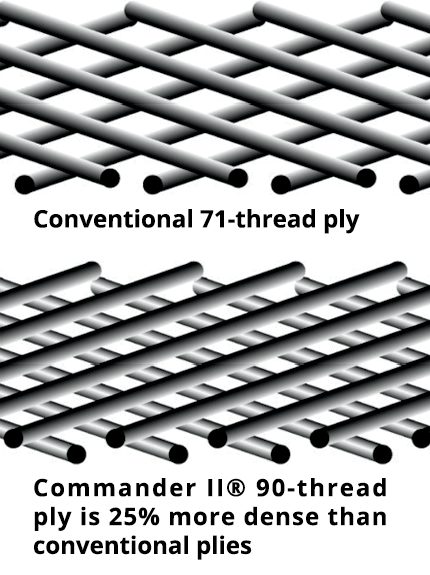 MICHELIN Tire - Commander II - Front - 120/70ZR19 - 60W 4550