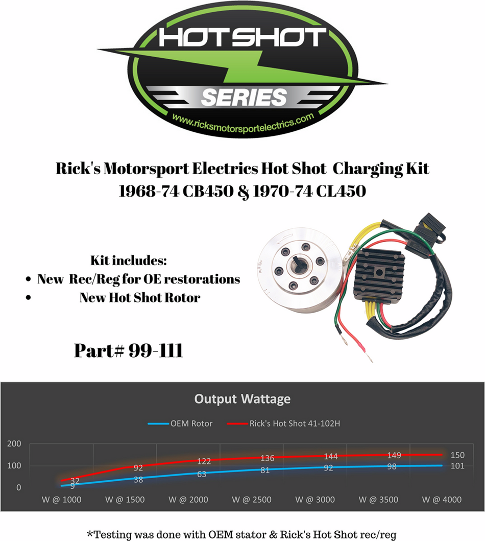 RICK'S MOTORSPORT ELECTRIC Charging Kit - Honda 99-111