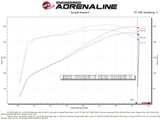 aFe Magnum FORCE Stage-2 Pro 5R Cold Air Intake System 09-14 Chevrolet Silverado / GMC Yukon