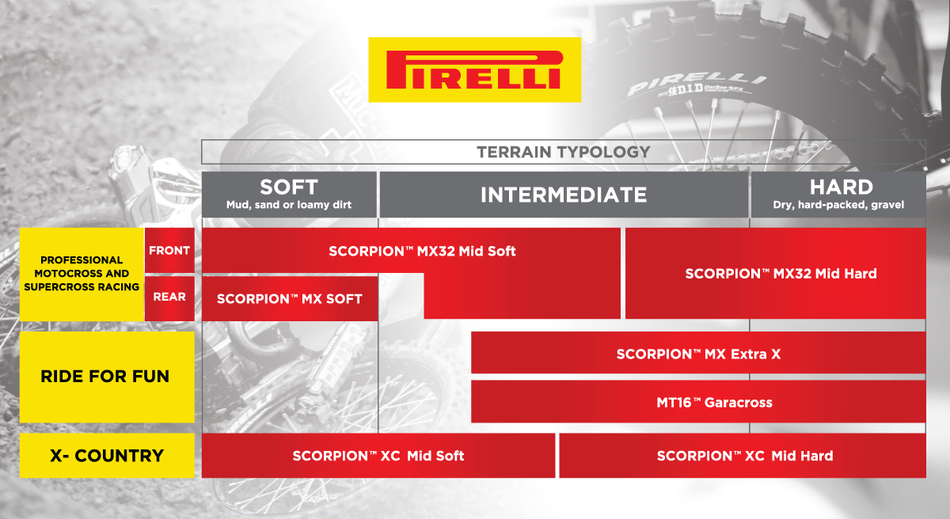 PIRELLI Reifen - Scorpion MX32 Mid Soft - Hinten - 90/100-16 - 51M 4238300 