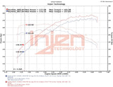 Injen 18-22 Toyota Camry L4-2.5L SP Short Ram Intake System SP2037BLK