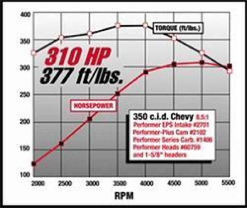 Edelbrock SBC Performer Eps Manifold 2701