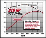 Edelbrock SBC Performer Eps Manifold 2701