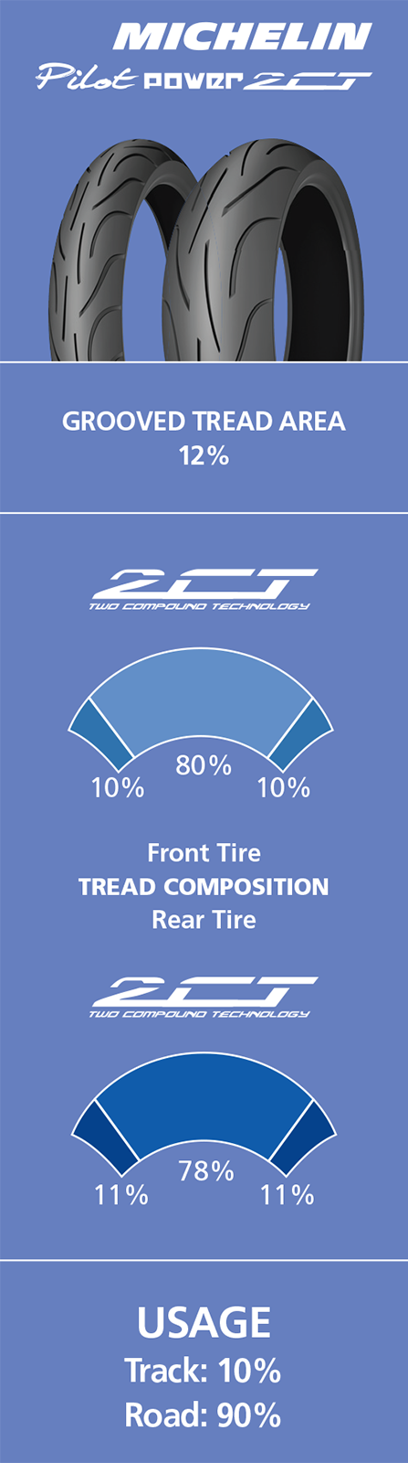 MICHELIN Tire - Pilot Power 2CT - Front - 120/65ZR17 - (56W) 8019