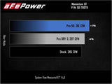aFe Power 2021 Ford Bronco Sport L4-2.0L (t) Momentum GT Cold Air Intake System w/ Pro DRY S Filter 50-70079D