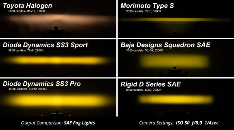 Diode Dynamics 17-20 Ford Raptor SS3 LED Fog Light Kit - Yellow Pro DD6366