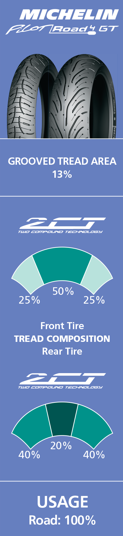 MICHELIN Tire - Pilot Road 4 GT - Rear - 190/55ZR17 - (75W) 77829